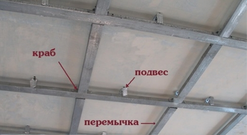монтажа потолка из гипсокартона каркас первого уровня